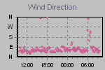 Wind Direction Thumbnail